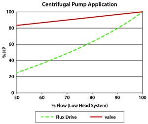 smart_power_graph
