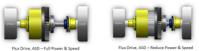 Adjustable Speed Drives