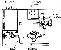Hydraulic Control Panel diagram